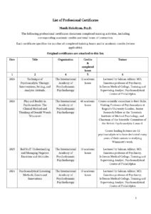 20.1.List of Professional Certificates Manik Hakobyan_page-0001